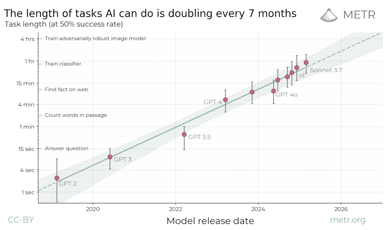 AI agents tasks
